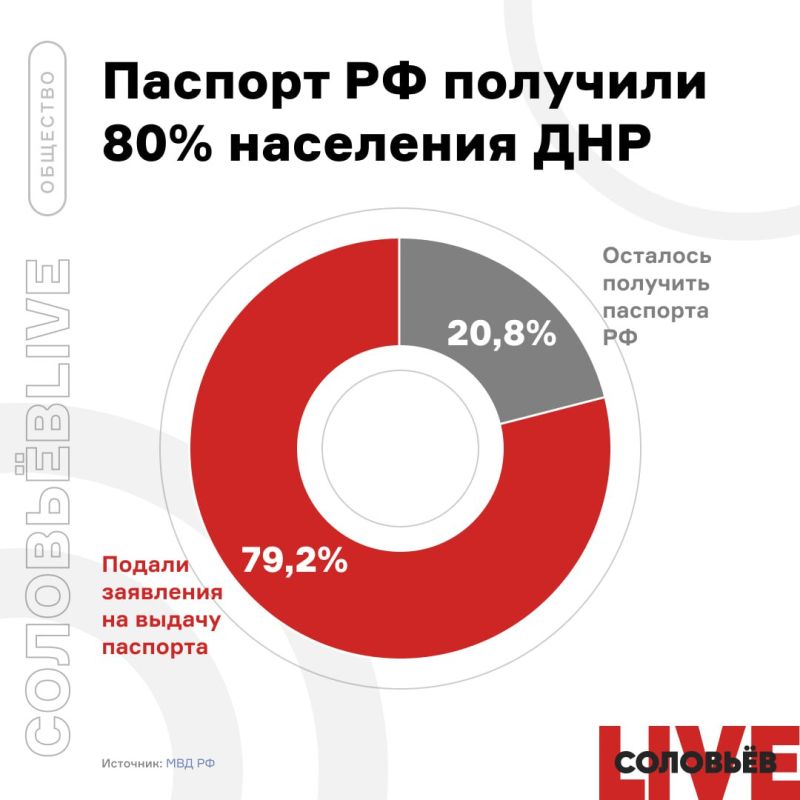 � ��� ���������� �������� �������� ����� 80% �������