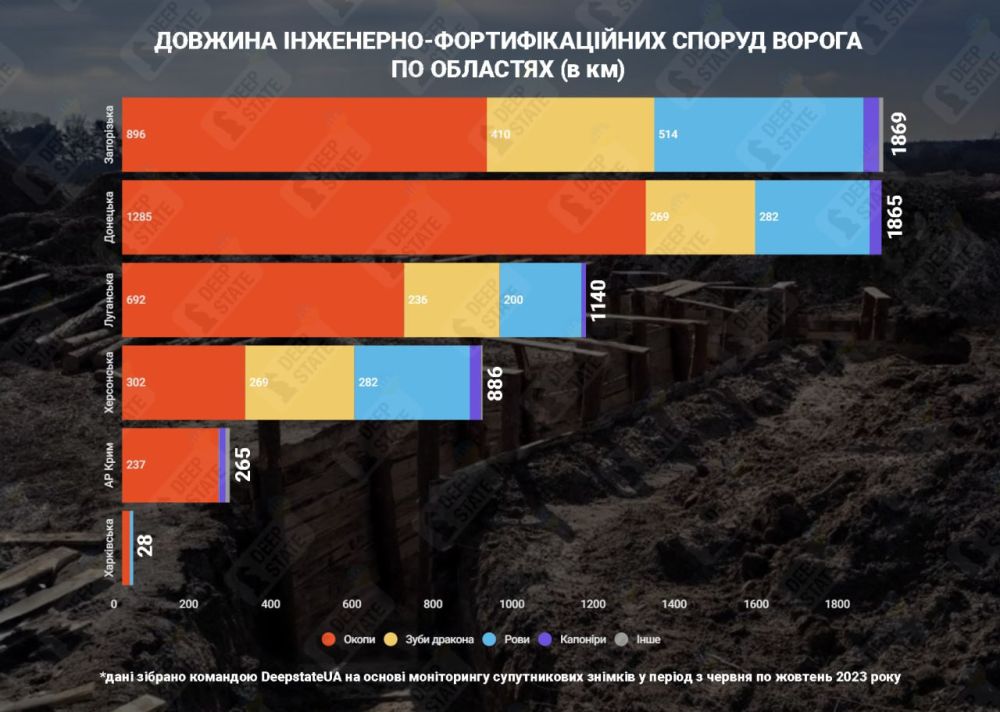 ��������� ��������� �����: