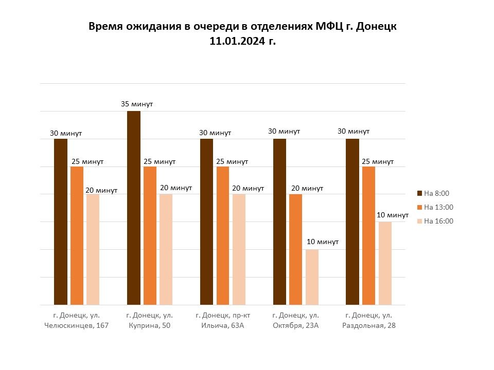 �������������� ������� ������������ ������������� ������� ��� "��� ���"