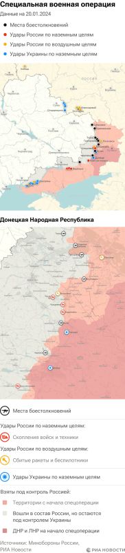 ����� ������������ ����������� ��� ������ �� ������� �� 20.01.2024