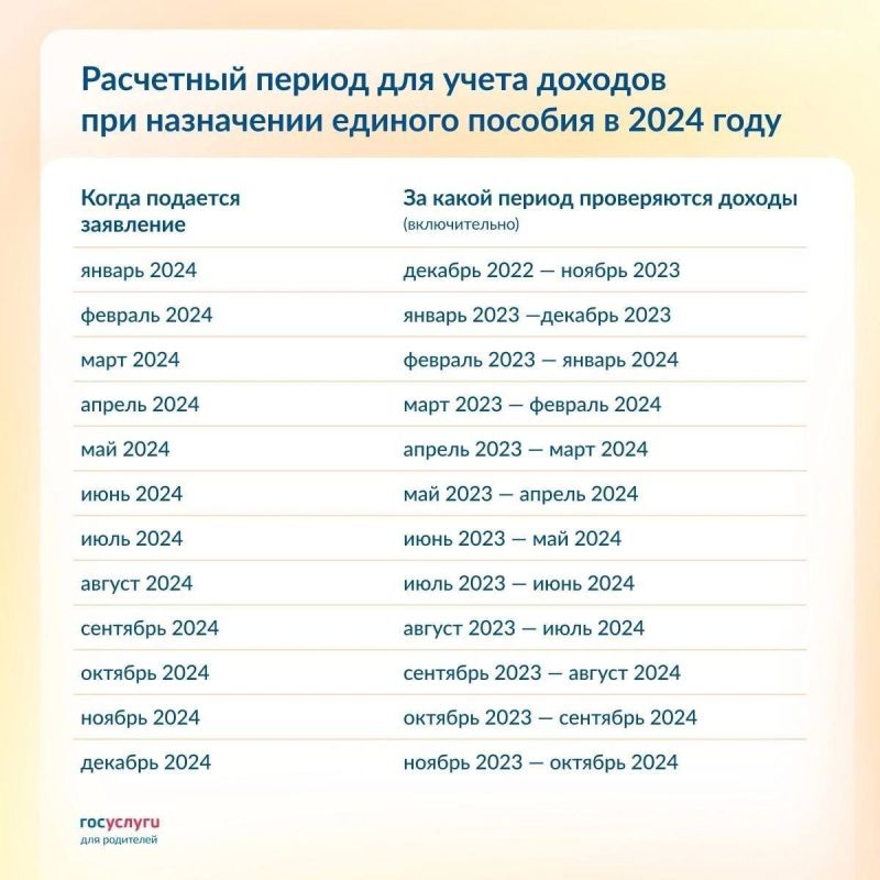 �� ����� ������ ����������� ������ ��� ���������� ������� ������� � 2024 ����