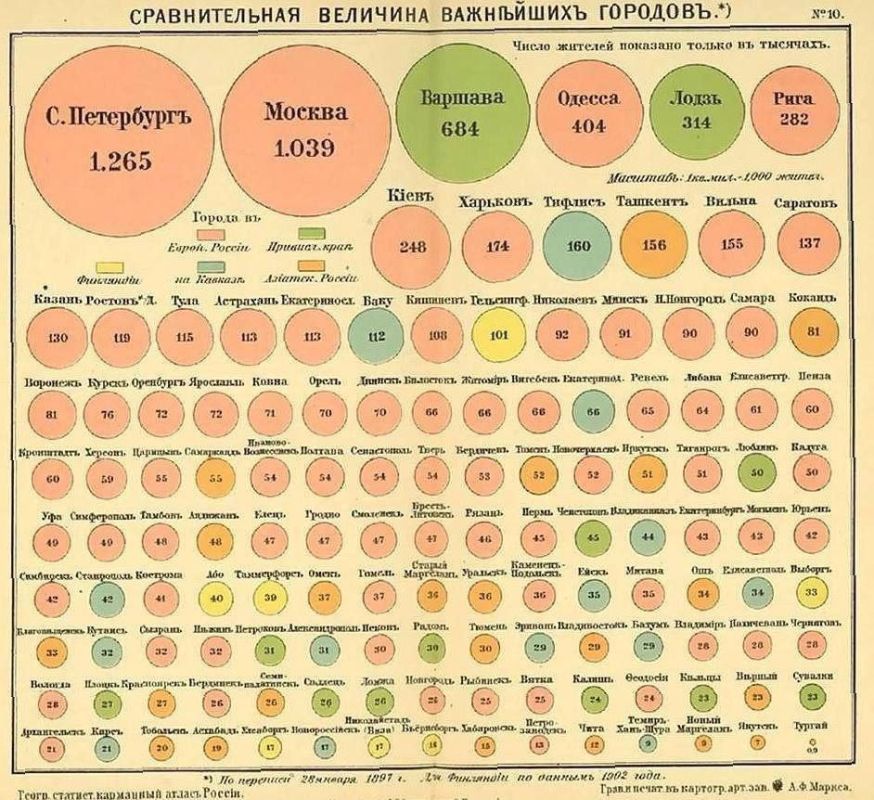 ���������� �������� ��������� ���������� ������� 1897 ����