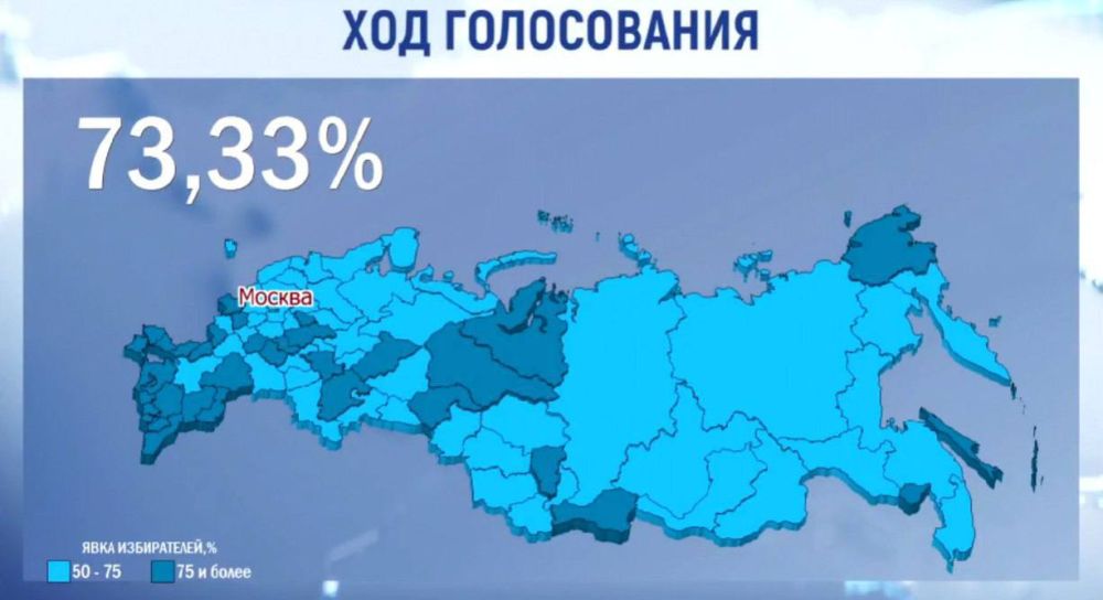 �� ������ ��� ��, ���� �� �������� �� ������� ���������� �� �������� 73,33%