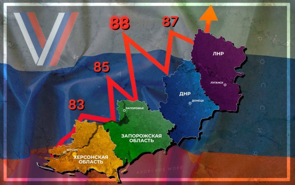 ��������� �������: ������ � ��� (�����). ������������� ������ ������� � �����, � �� ����� �������� �� �����. � ��� ����� ���...