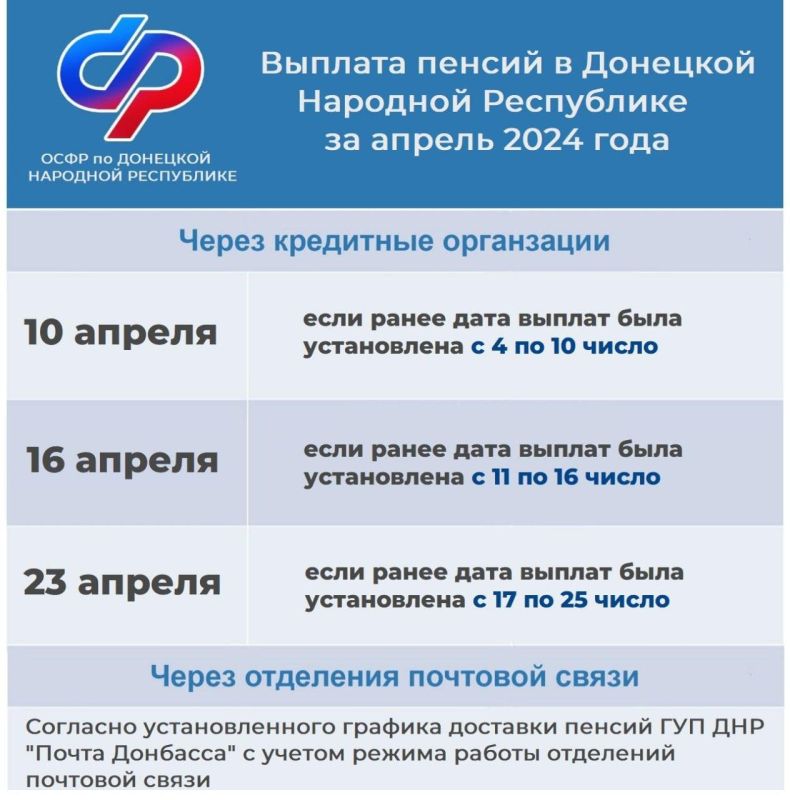 ������� ������ � �������� �������� ���������� �� ������ 2024 ����