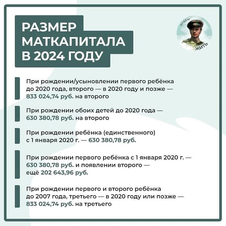 � 1 ������ � ��� �������� ������ 4 ���