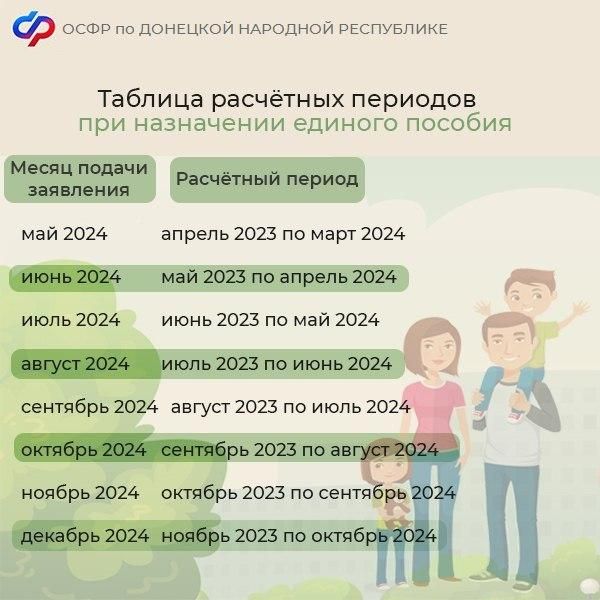 ��� ���������� ��������� ������ ��� ��������� ������� �������