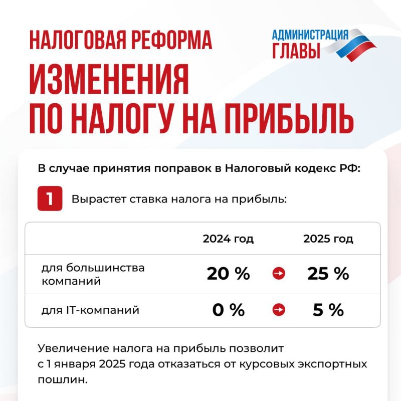 ��� ��������� ������ ������ �� ������� ����������� � ������ �������� �������� � ��������� ������ ��, �������� � ���������