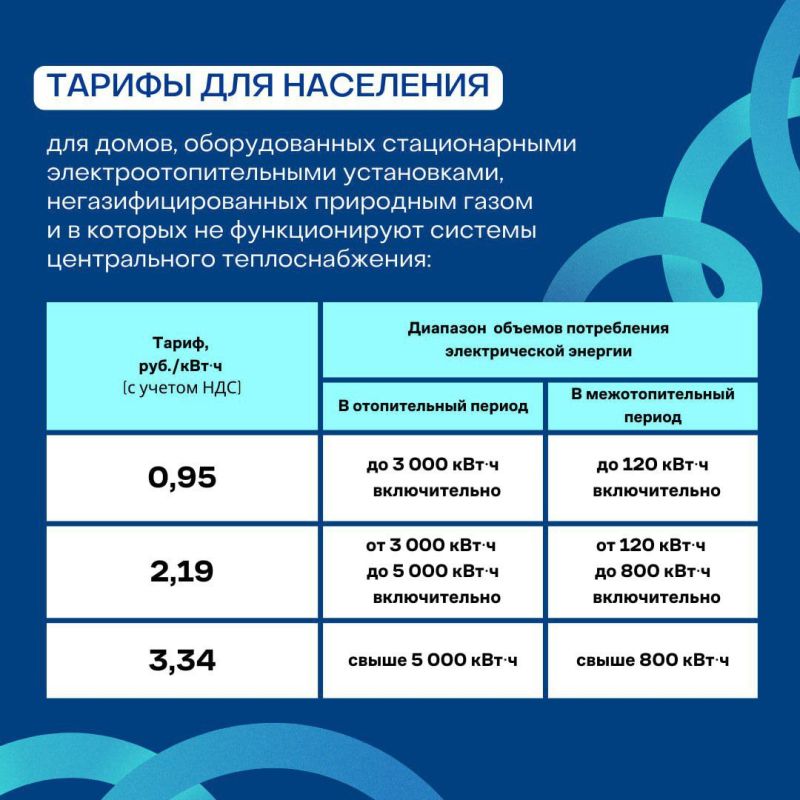 � 1 ���� ��������� ������ �� ��������������