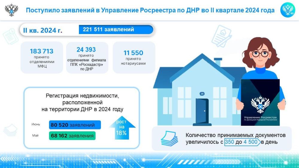������� 221,5 ����� ��������� �� ������-��������������� �������� ������ � ���������� ���������� �� ��� �� II ��������