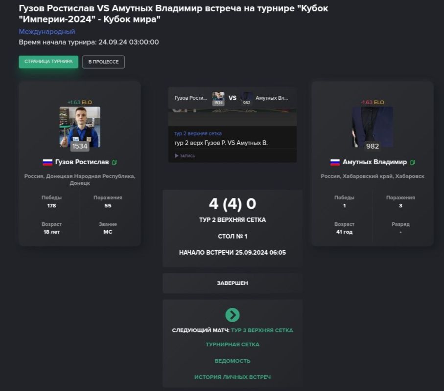 Юрий Мартынов: Сегодня в Приморье прошли первые игры Кубка Империи в дисциплине "Московская пирамида" по бильярдному спорту