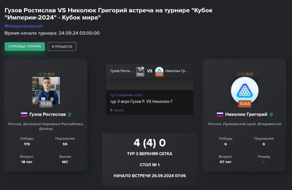 Юрий Мартынов: Сегодня на Кубке Империи в дисциплине "Московская пирамида" по бильярдному спорту Ростислав Гузов (Донецк) обыграл Николюка Григория (Владивосток) 4:0!