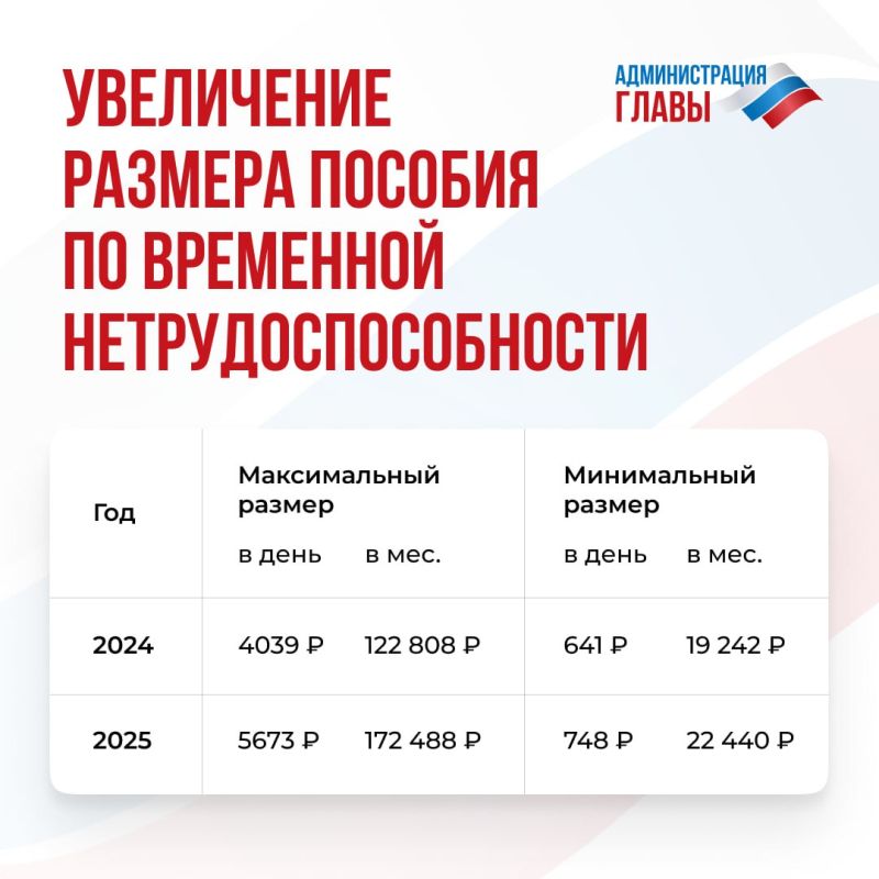 ������������ ������ ������� �� ����������� ����� � 2025 ���� ���������� �� 5673 ���