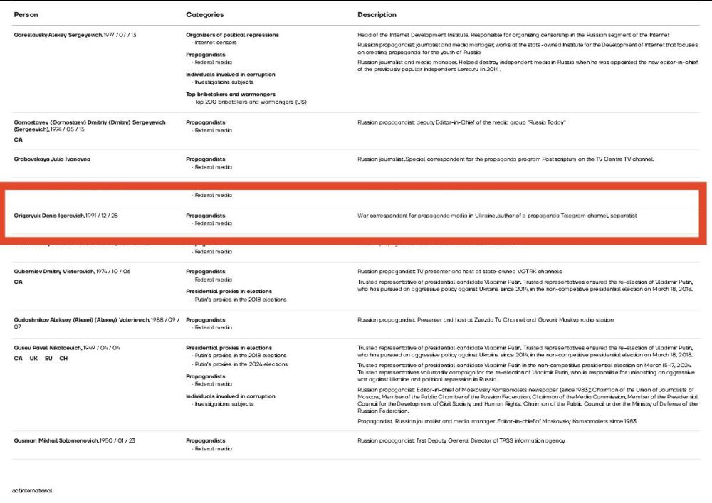 Денис Григорюк: В моем личном списке признаний от врагов пополнение