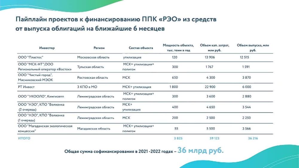 ���� ������: ��������� �������� � ����� ��������� � ������� ������������� �������� �������� ��������� � 2030 ���� 100% ������������ � ������ ���, ����� ����� ������� ���������� 60 ��� ���� � ���, � �������� ����������� ���...