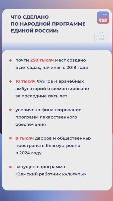«Единая Россия» представила промежуточные итоги реализации народной программы: выполнено более 80% показателей!