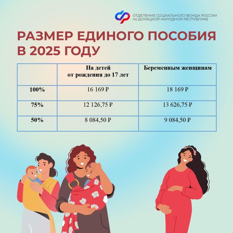 ДНР: размер единого пособия в 2025 году