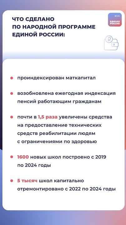 ���� �����������: ������ ������ ������� ������������� ����� �������� ���������: ��������� ����� 80% �����������