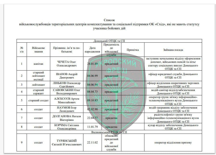 Людоловов-уклонистов готовят к отправке на фронт