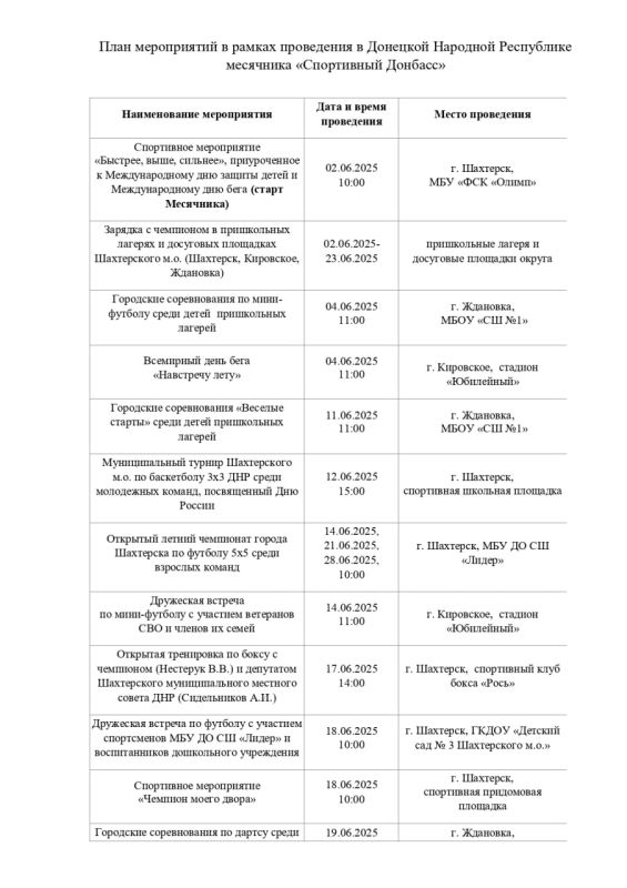 Зарядки, соревнования и мастер-классы: в ДНР стартует месячник спорта
