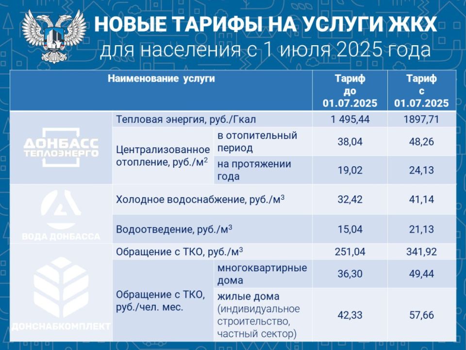 Новые тарифы на коммунальные услуги с 1 июля 2025 года