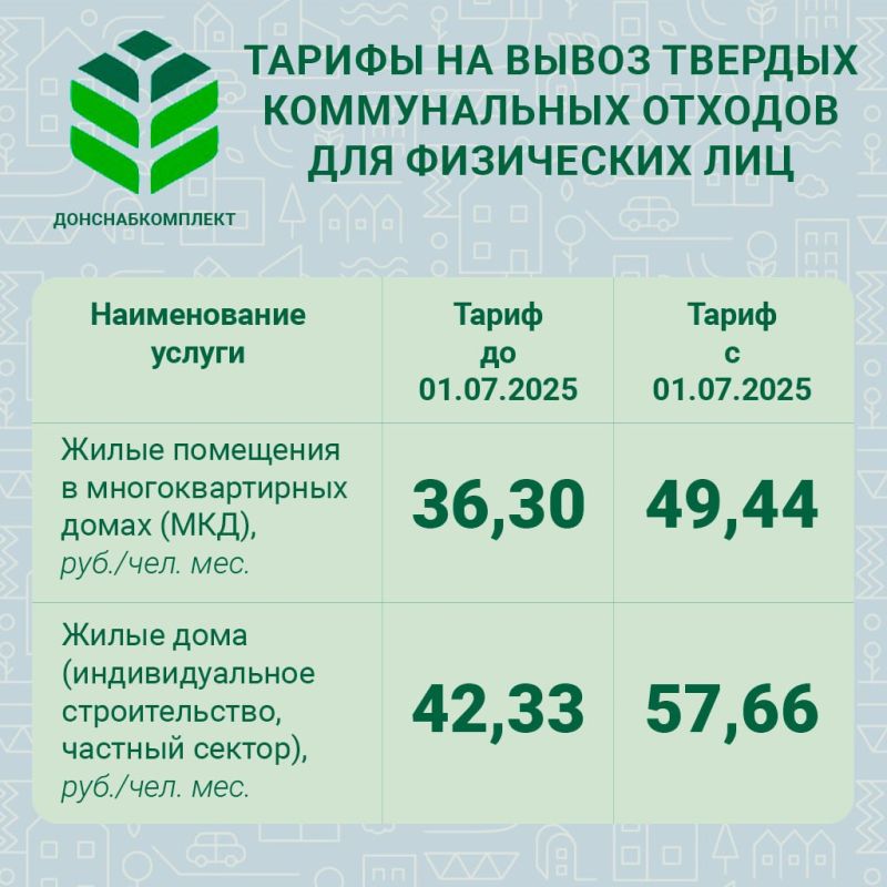 Изменение тарифов на вывоз мусора с 1 июля 2025