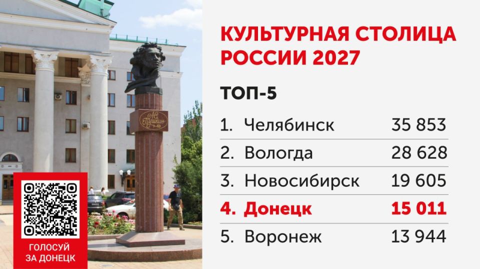 Донецк вошел в топ-5 голосования за «культурную столицу»