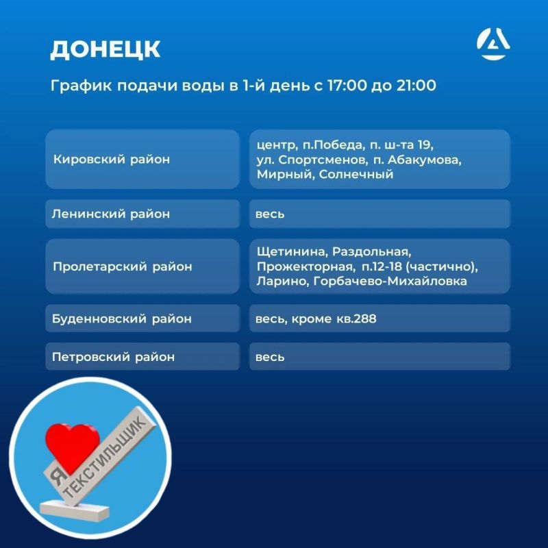 ������ ������ ���� � ������� � 21.07.2025