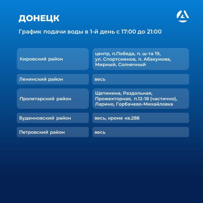 �� ������ ��� �������� �������: ������ ������ � �������� �������� �� ����� ������ ������ ����