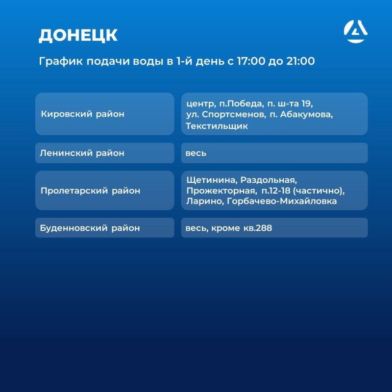 Сегодня воды по графику в Донецке снова не будет, водозаборы не наполнены