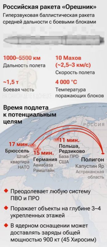 �������� ���. ������, 1 ������� 2025 �. � �������� ����� � ��������� ���������, ������� ��� �� ���������� �������, ��������� � ����������� ������������ �������������� ������: ������ �������� �������� ��� ����� �� ����������...