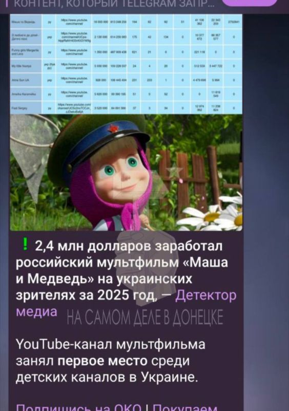 ����� ���������. ���������� ������������� � ��������� �� ������������ ����������� ����������� �����������
