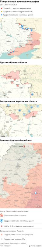 ����� ������������ ����������� ��� ������ �� ������� �� 03.09.2025