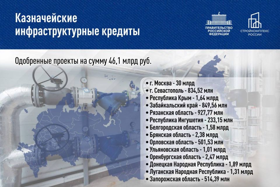 Заместитель Председателя Правительства Российской Федерации Марат Хуснуллин провел штаб, где рассмотрены очередные заявки регионов на казначейские инфраструктурные кредиты