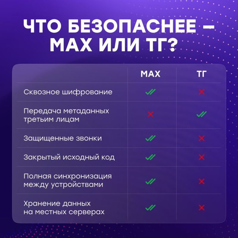 MAX � ��� ��� ��������� �����������! ��� ������� ���� � �������� � ������ ���������� �������