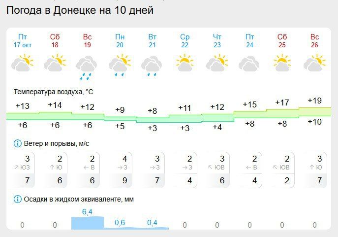 ������������� ������: ����� ������ ��������� � ������� � ������������� ������ �������