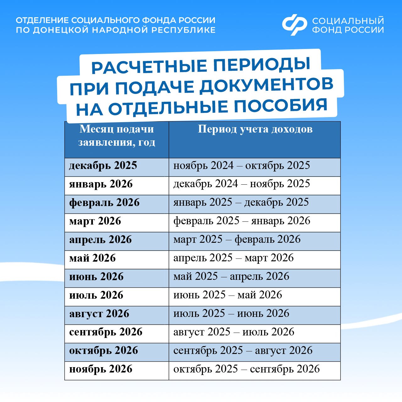 Какой период входит в расчет нуждаемости семьи при назначении некоторых видов детских пособий?