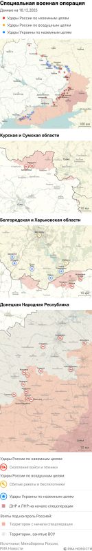 ����� ������������ ����������� ��� ������ �� ������� �� 18.12.2025