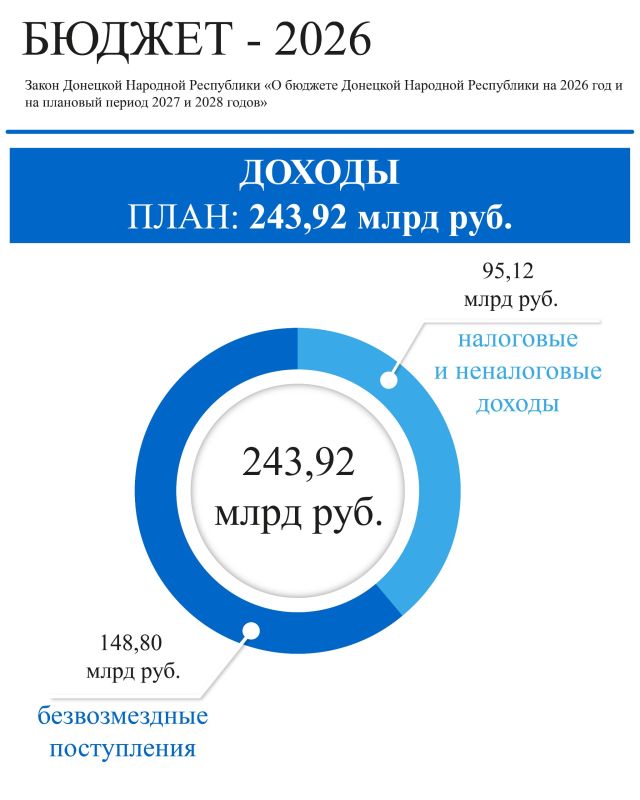 12 ������� 2025 ���� �������� ������� ��� ��� ������ ����� �� ������� �������� �������� ���������� �� 2026 ��� � �� �������� ������ 2027 � 2028 �����