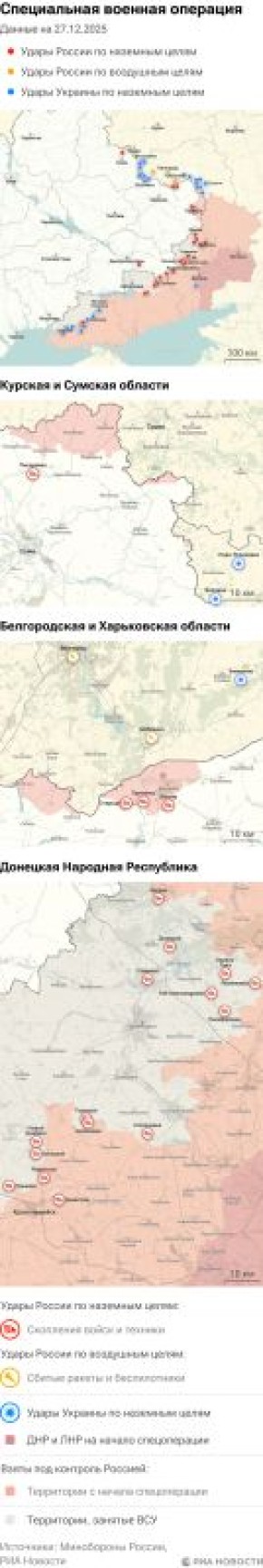 ����� ������������ ����������� ��� ������ �� ������� �� 27.12.2025