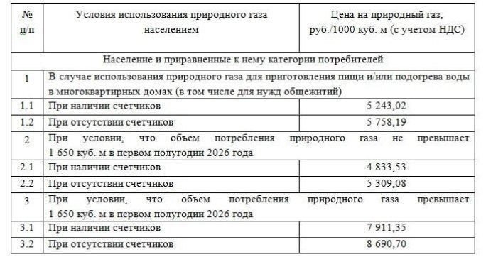 Валентин Левченко: Новые тарифы с 2026 года. С нового года в Республике меняются цены на газ, свет, воду, тепло и вывоз мусора