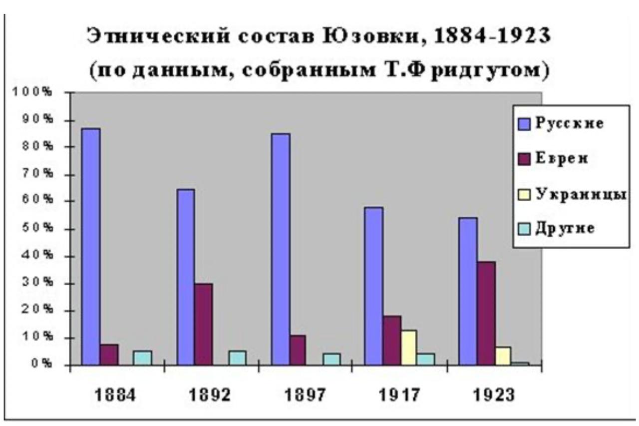 Владимир Корнилов: Сегодня - юбилей моего родного Донецка