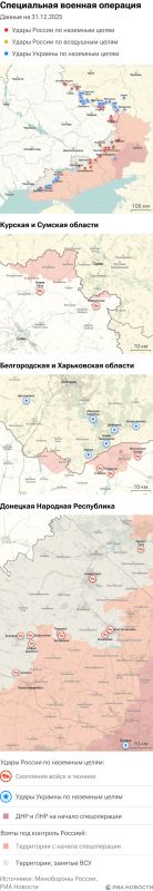 ����� ������������ ����������� ��� ������ �� ������� �� 31.12.2025