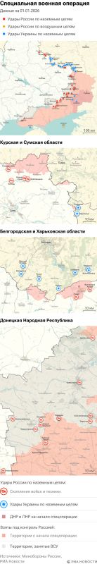 ����� ������������ ����������� ��� ������ �� ������� �� 01.01.2026