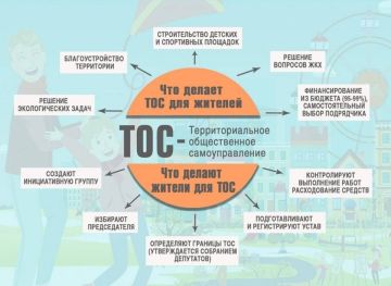 ����� ���������: #���