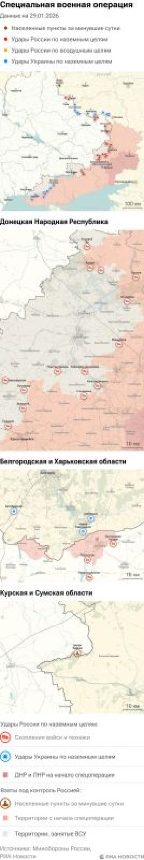 ����� ������������ ����������� ��� ������ �� ������� �� 29.01.2026