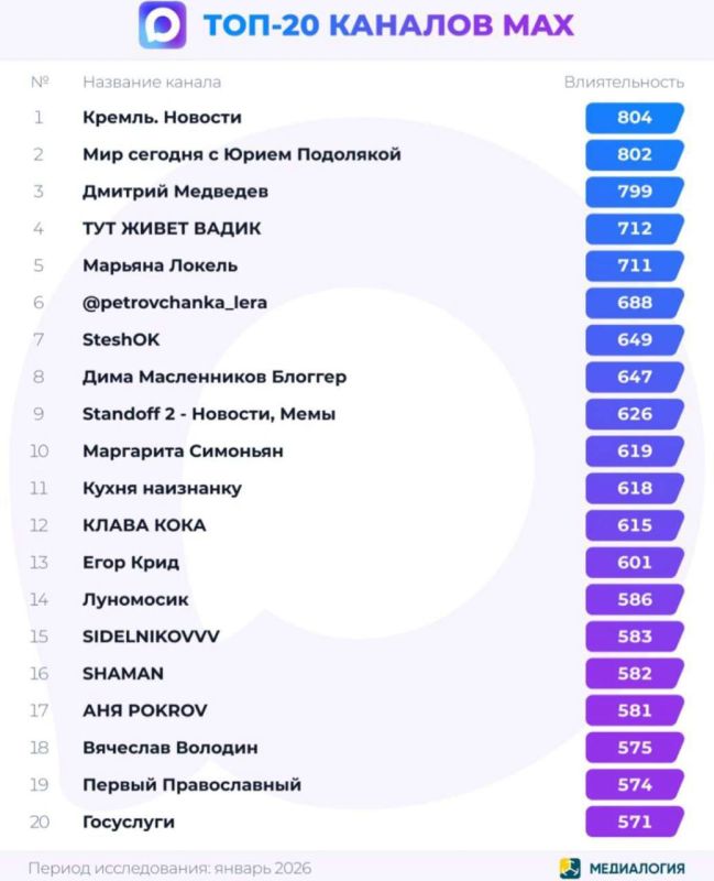 ����������� ������� ������� � MAX