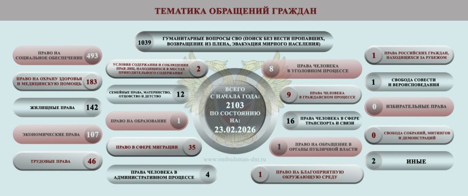 ����� ��������: ����� ���������-������������ ��������, ����������� �� ���������� �������� �������� ���������� ���������� ������� �������� � ������ � 17 �� 23 ������� 2026 �