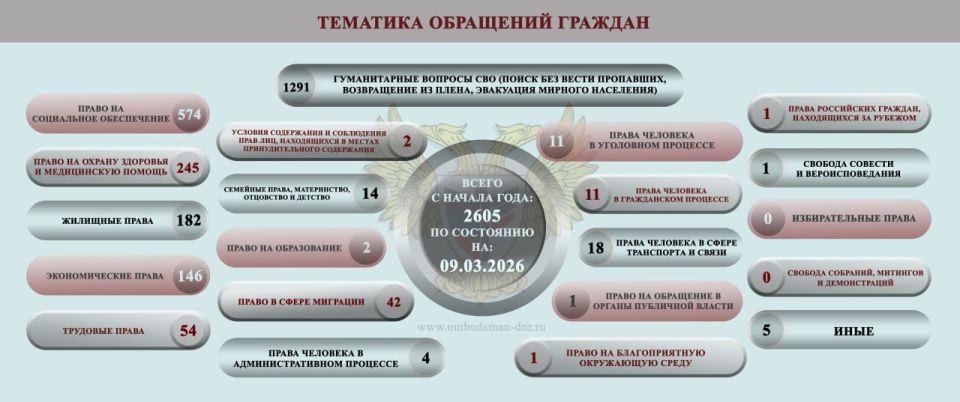 ����� ��������: ����� ���������-������������ ��������, ����������� �� ���������� �������� �������� ���������� ���������� ������� �������� � ������ � 2 �� 9 ����� 2026 �