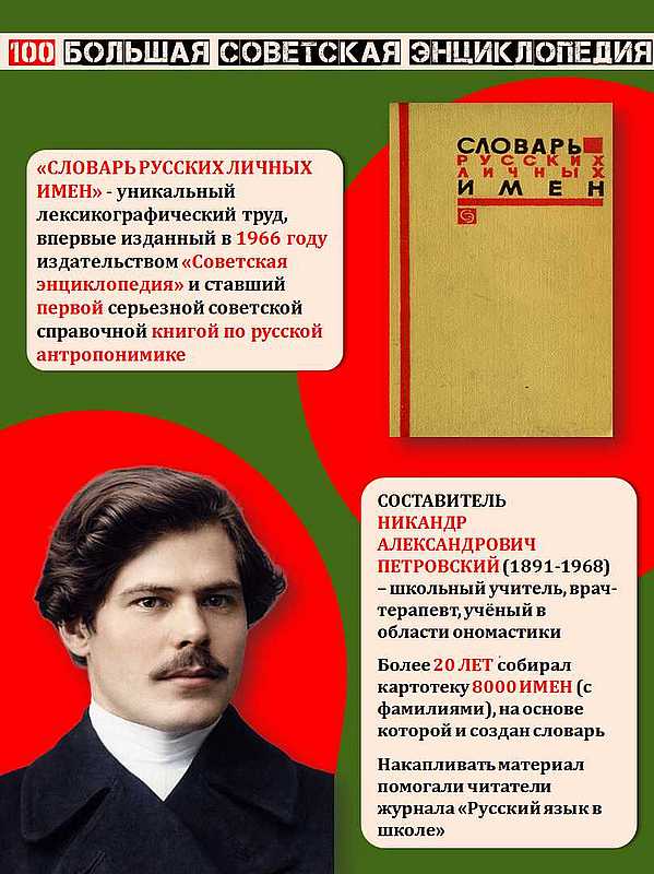 Цикл публикаций «Советская энциклопедия»: Тайна Вашего имени (по версии 1966 года)